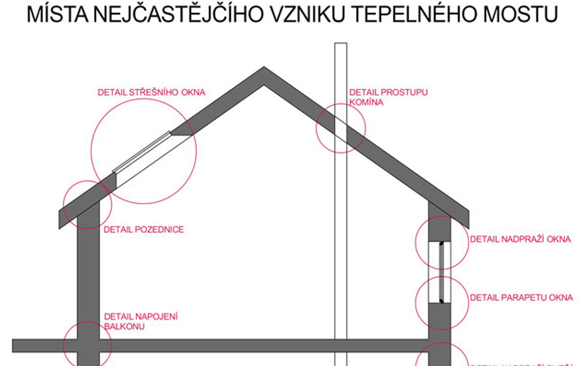 article-tepelne-mosty